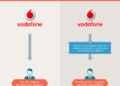 Vodafone Prepaid Plans